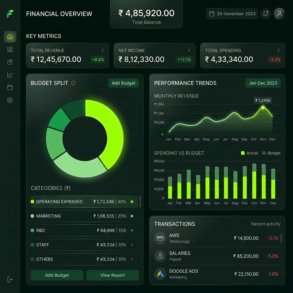 CPL Case Study